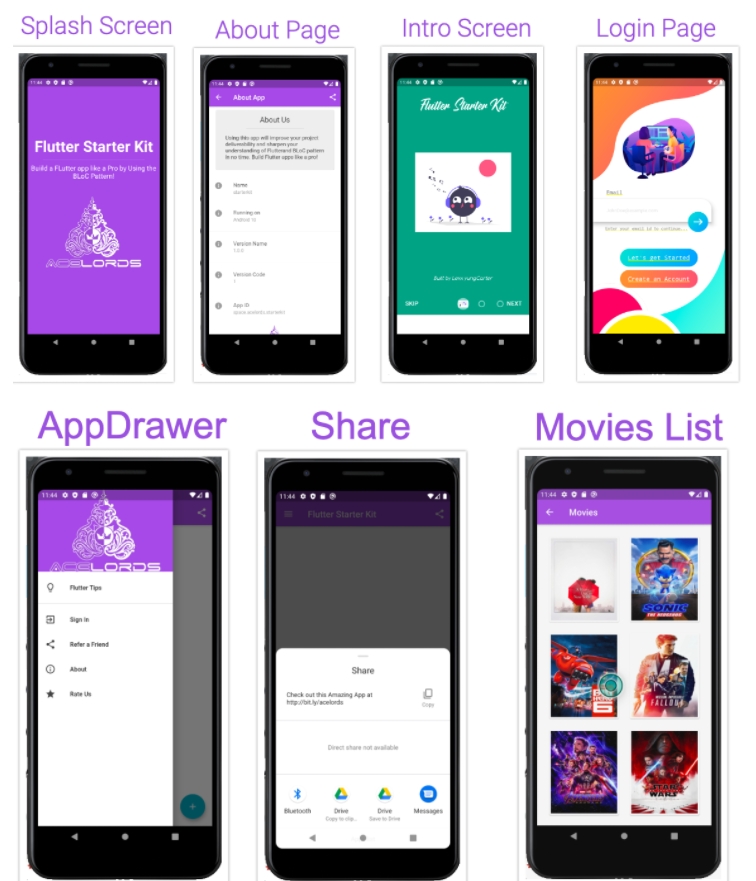 acelords’s flutter-starter-kit